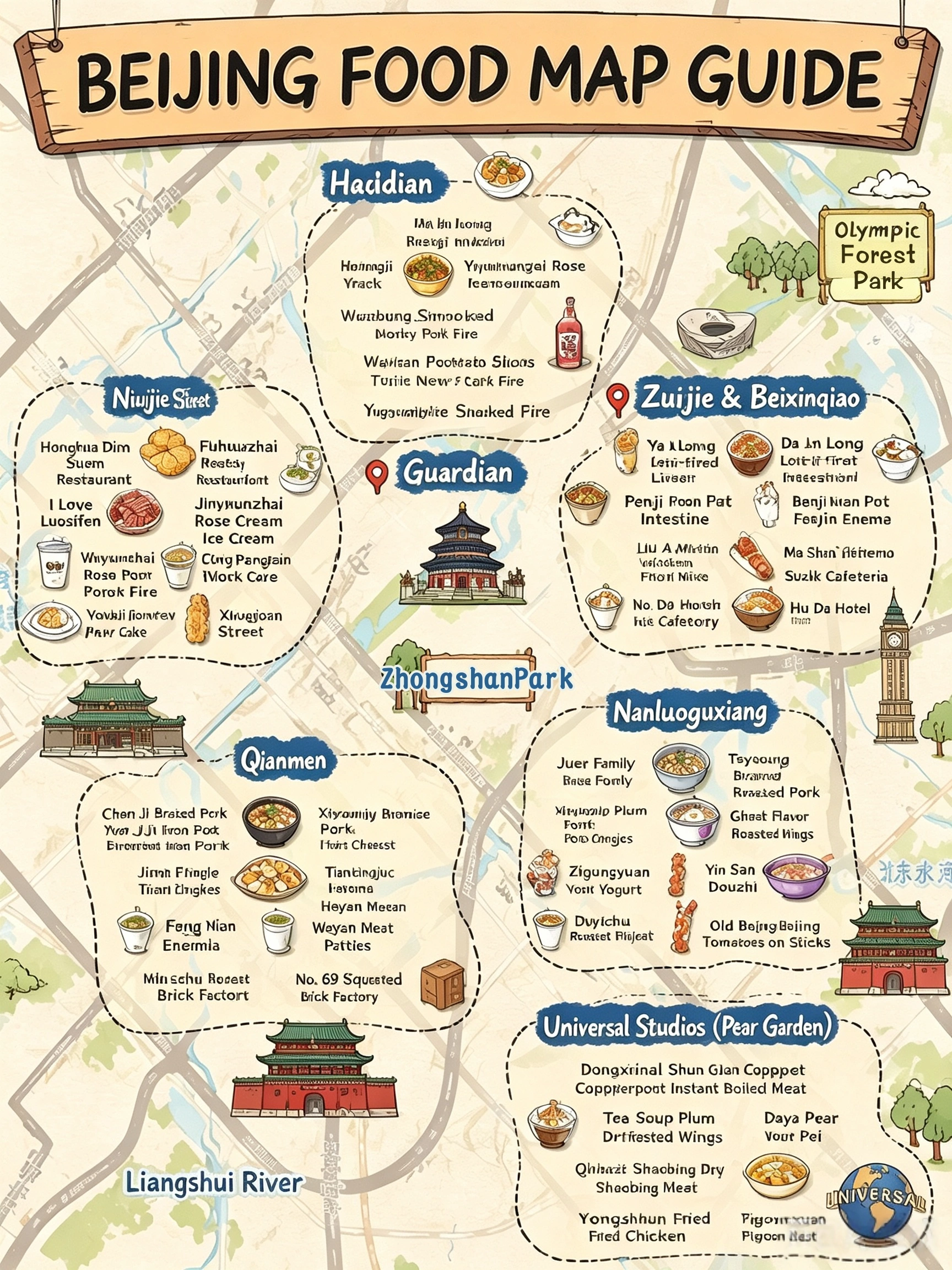 Hand-drawn Beijing Food Map